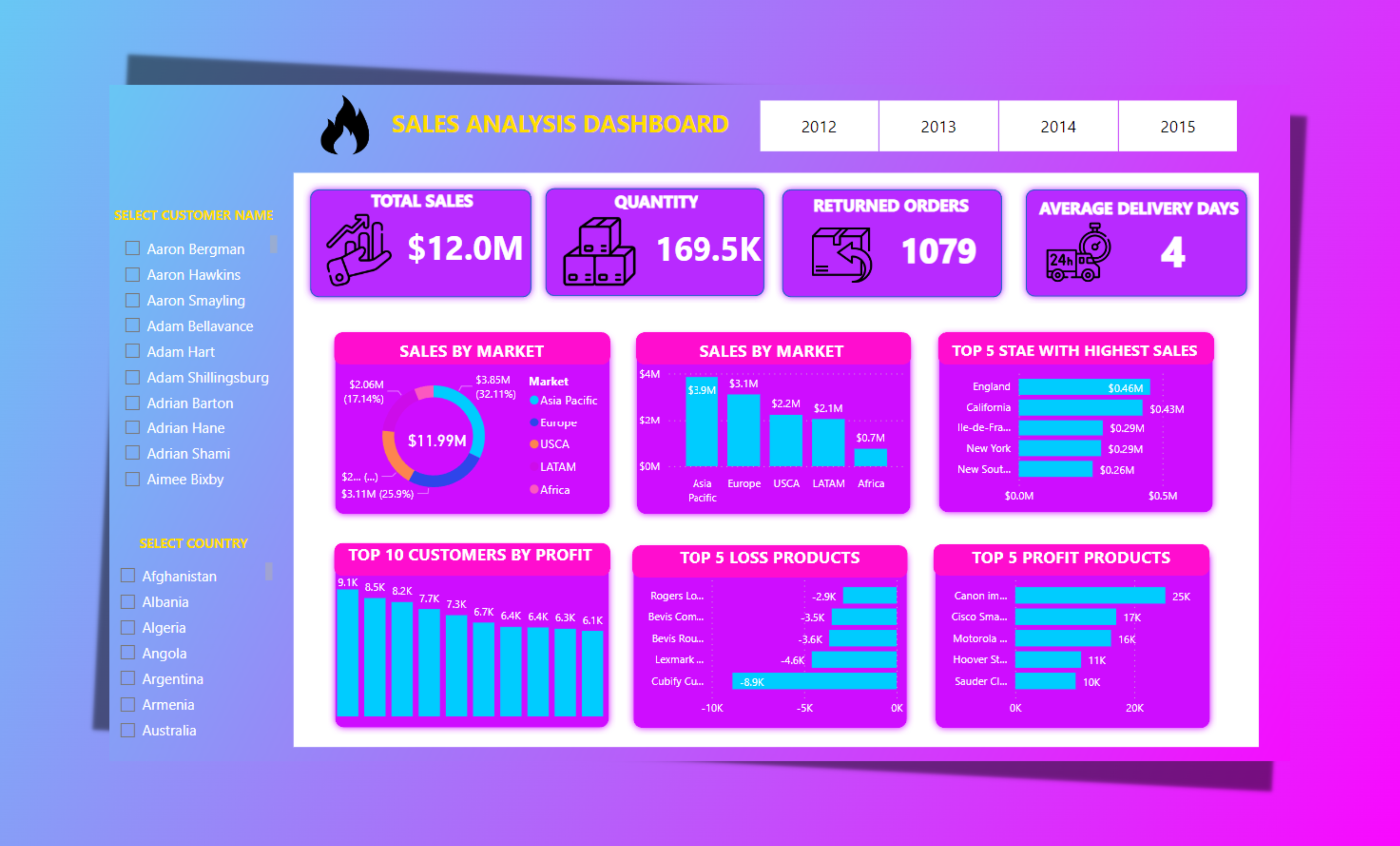 Drive Your Success As A Part Time Power Bi Champion