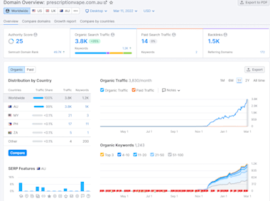 Be Your Ranking Expert Providing Monthly Seo Service