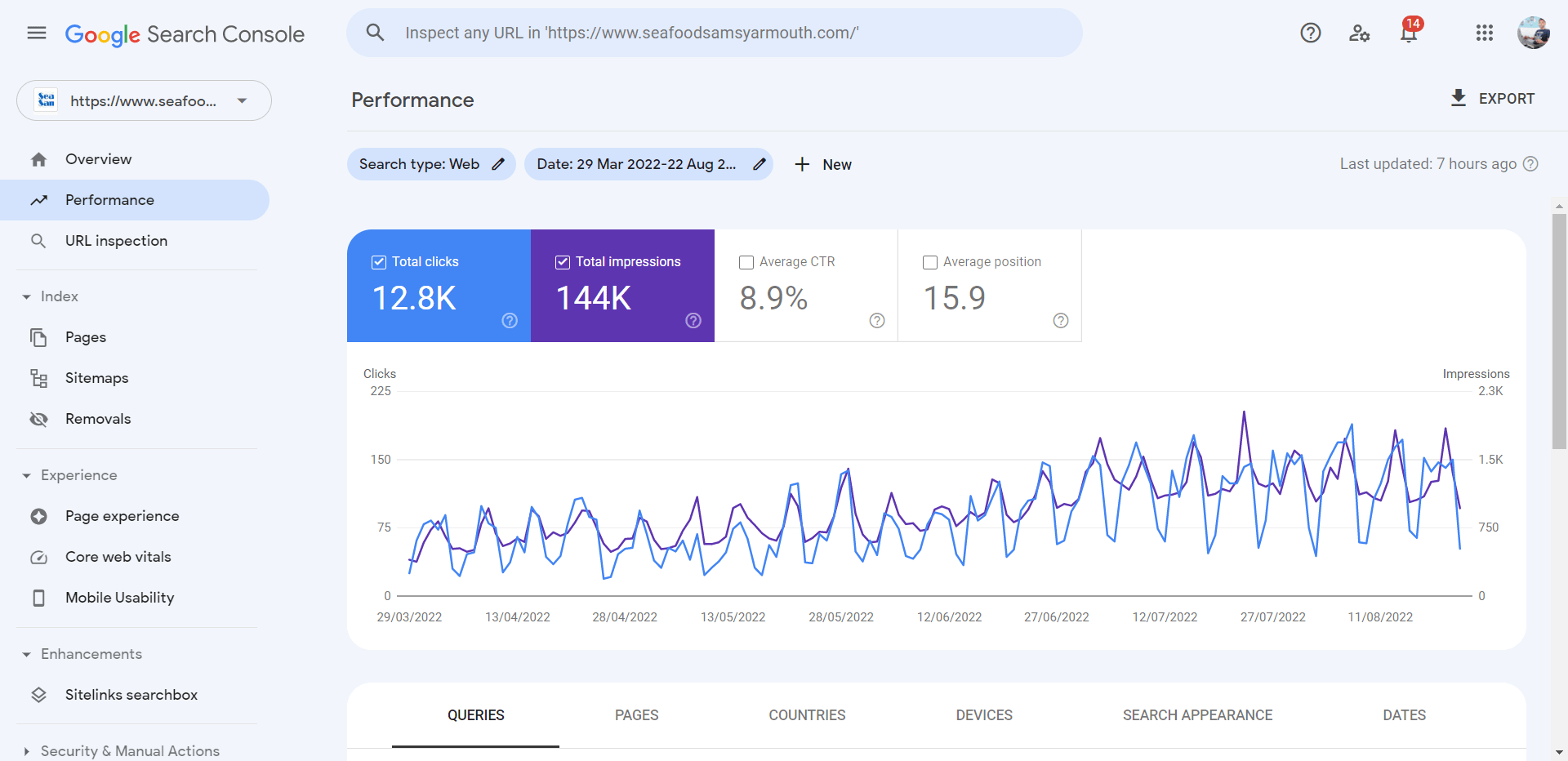 Set Up Rank Math Seo With 90 Score