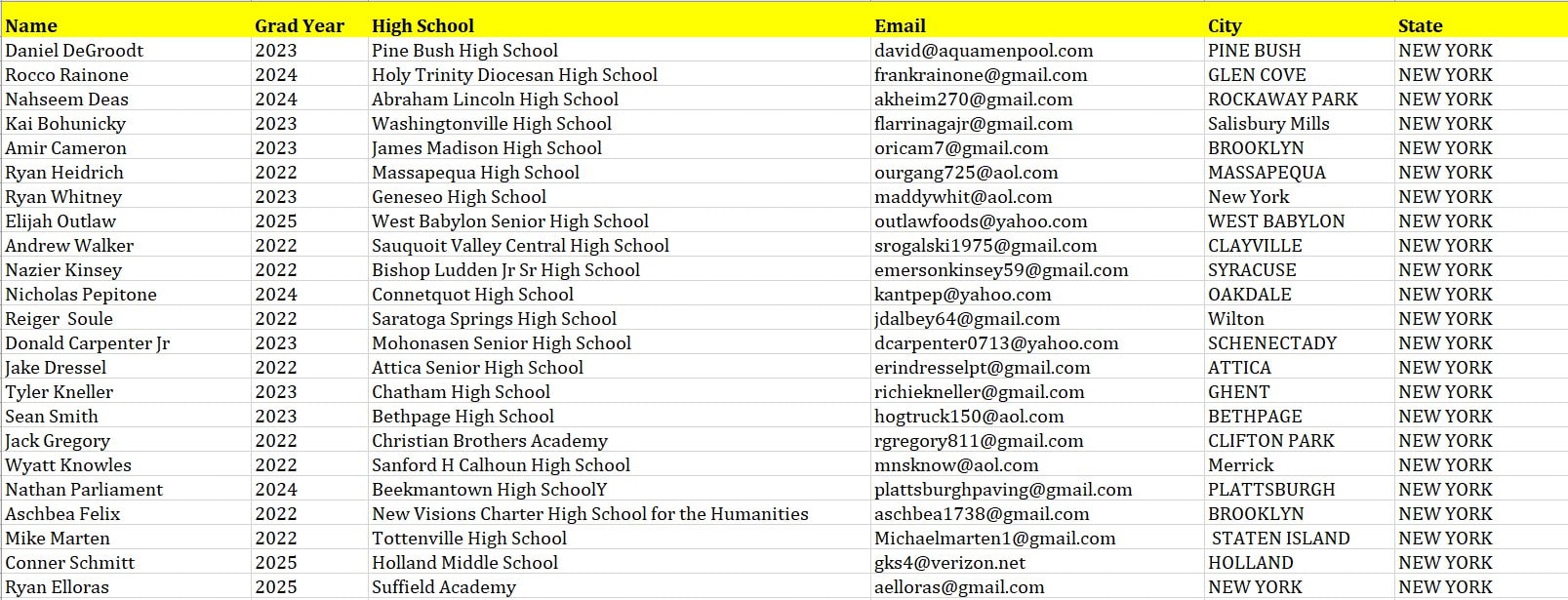 Do Web Research, Web Scraping, Copy Paste, Excel Data Entry