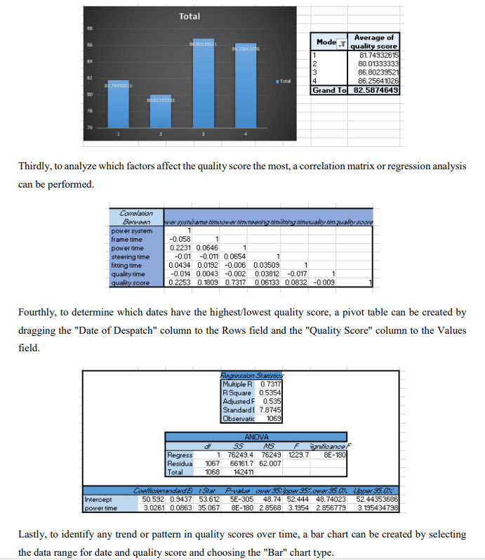 Do Data Analytics, Business Intelligence,Data Analysis Tasks