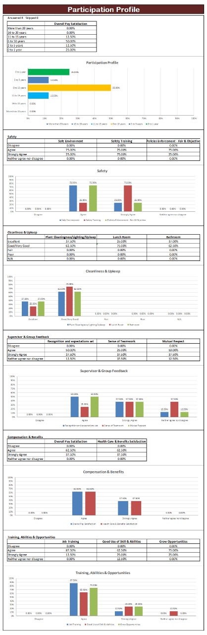 Make And Fix Excel Formulas, Errors, Macros