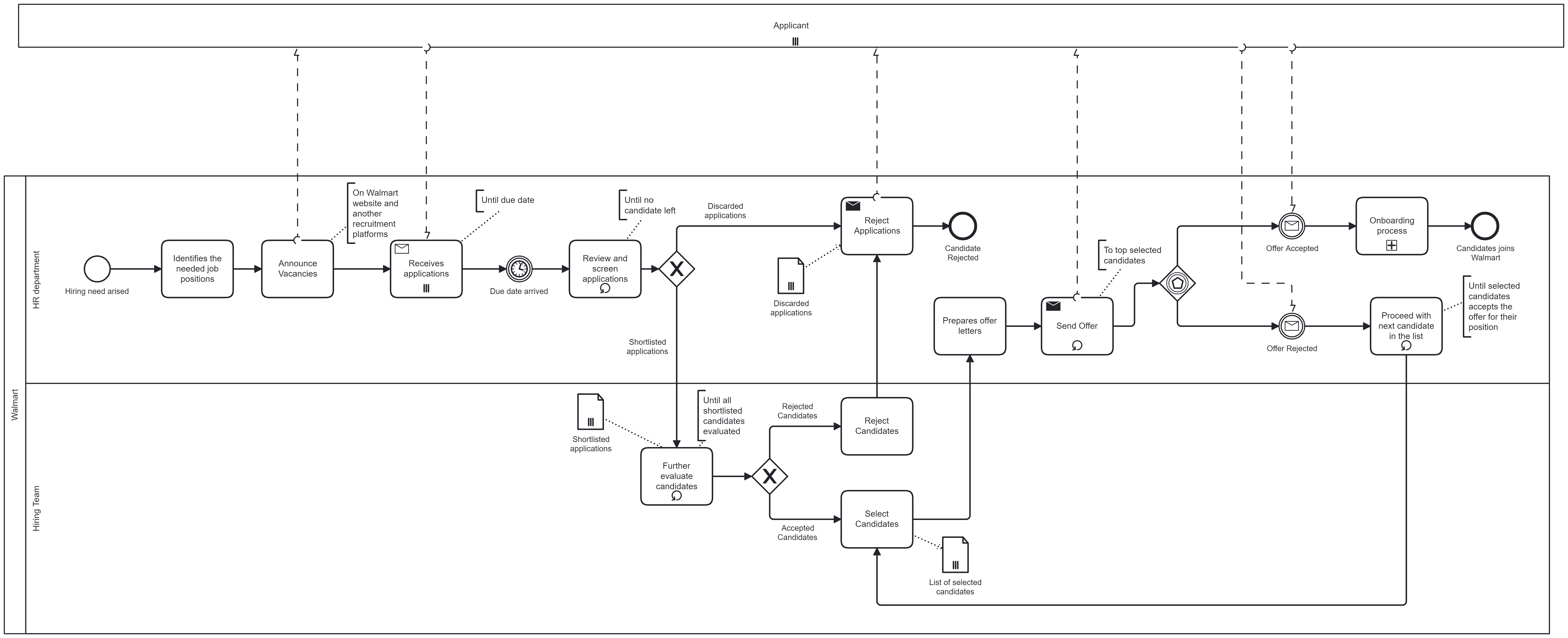 Create Bpmn Model Of Your Business Process