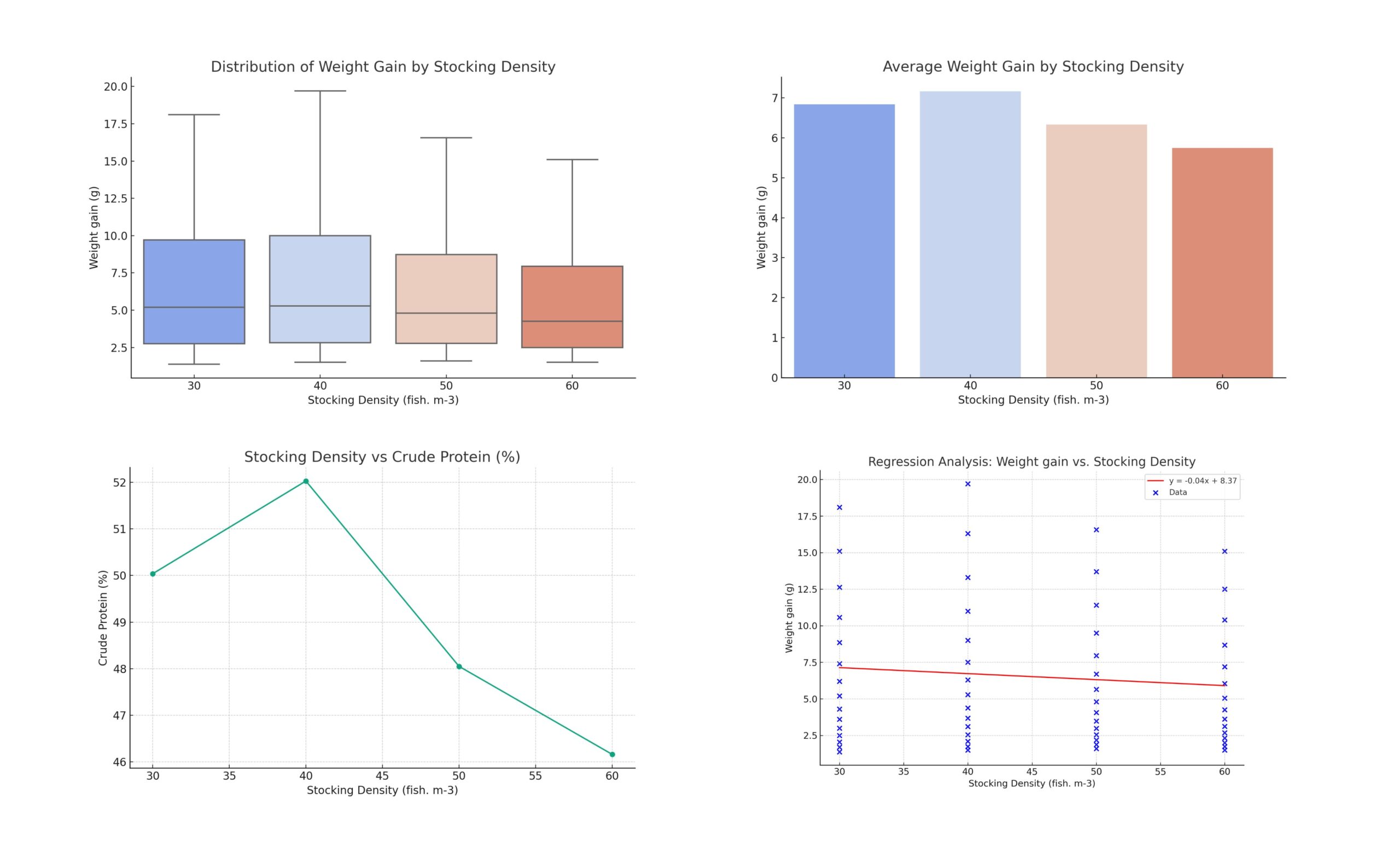 Be Your Data Analyst For Spss Data Analysis