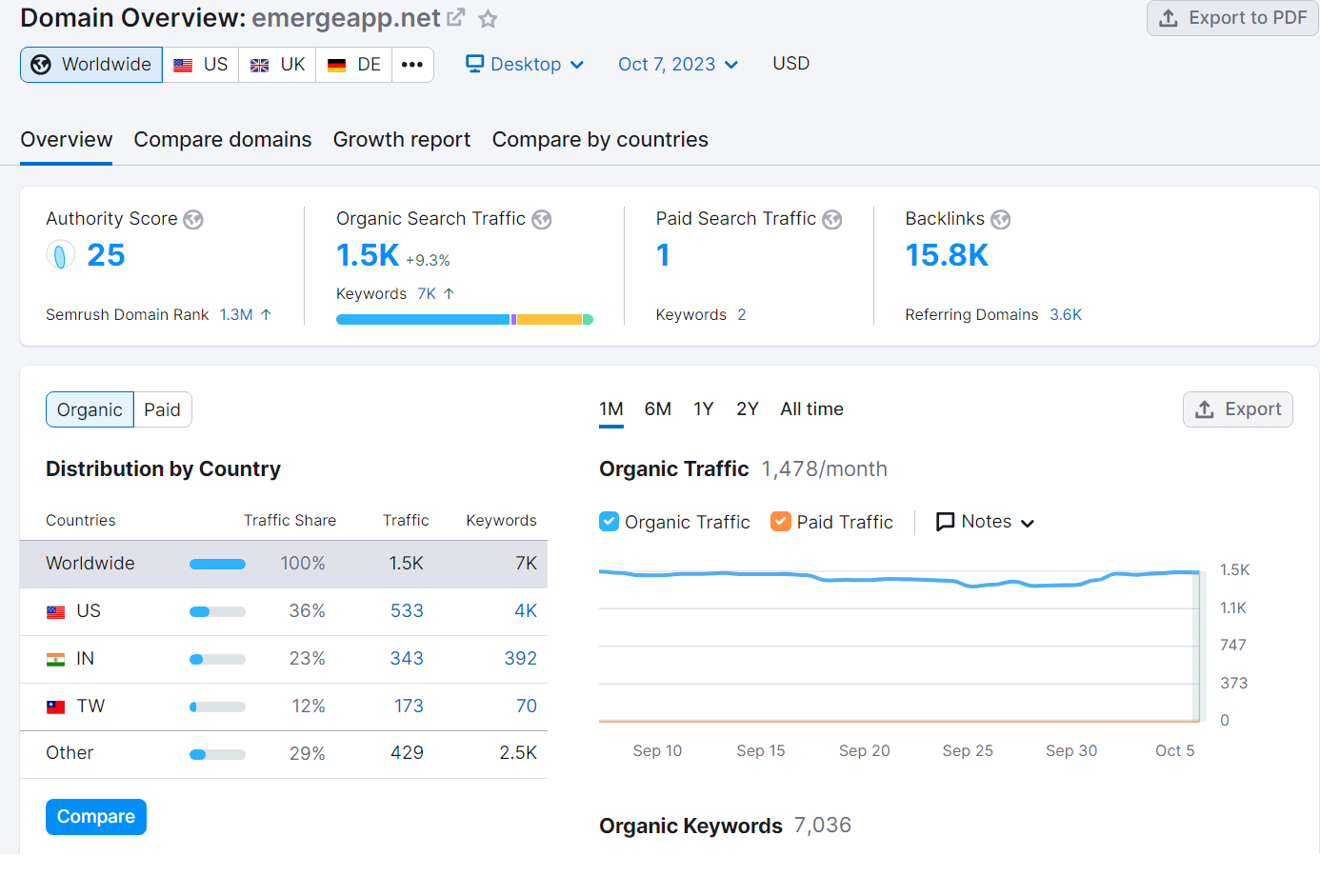 Do Google Entity Stacking To Improve Your Local Seo