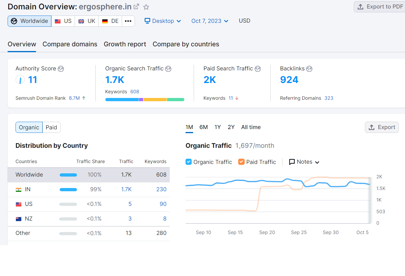 Do Google Entity Stacking To Improve Your Local Seo