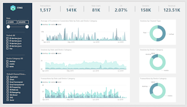 Build Automated And Insightful Power Bi Report