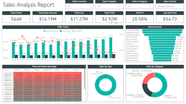 Be Your Power Bi Dashboards And Reports Expert