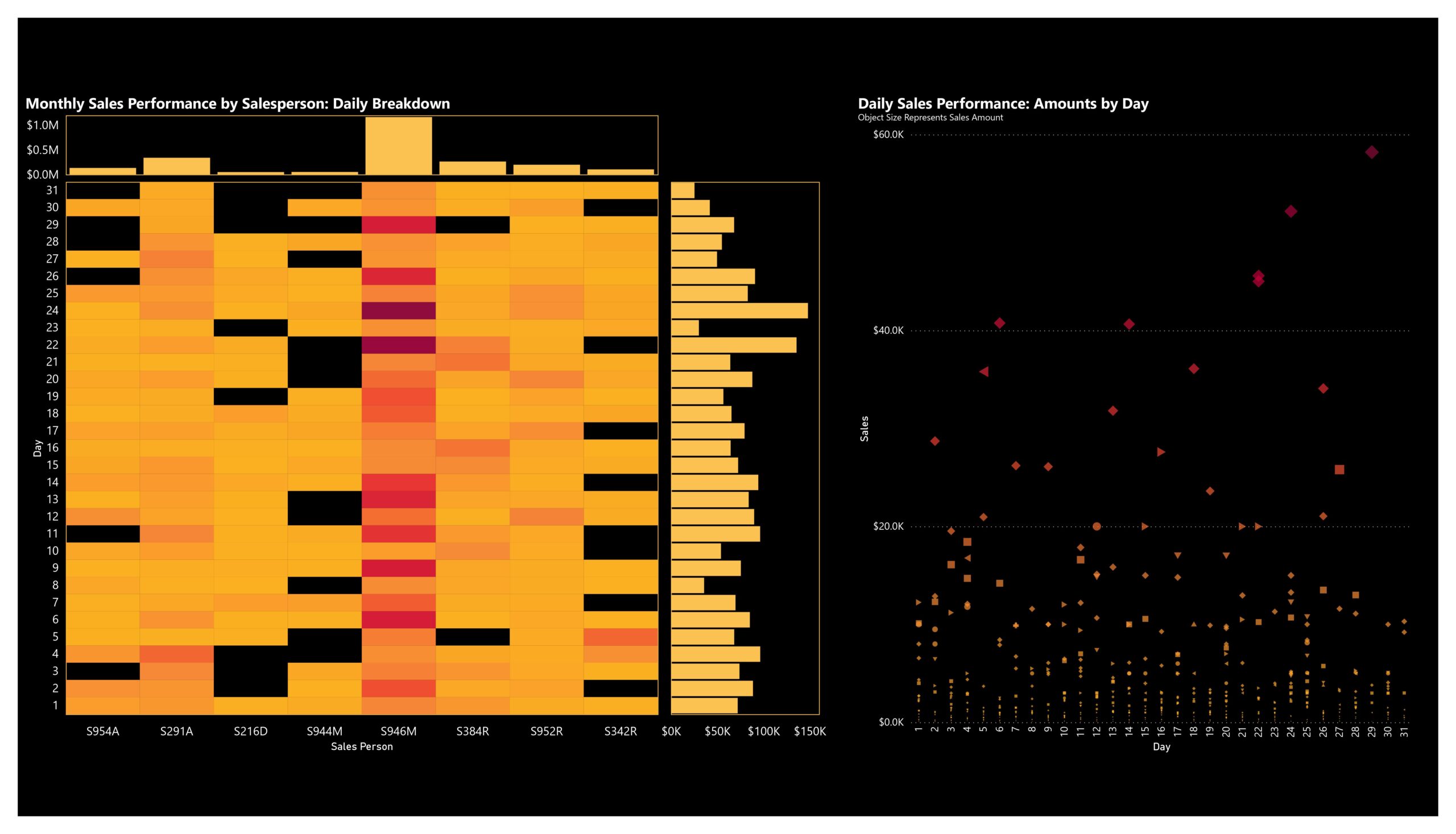 Create Custom Power Bi Dashboard And Deneb Visuals