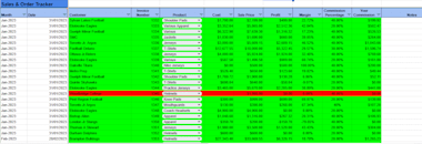 Design Sales Team Incentive Commission Plan Set Kpis