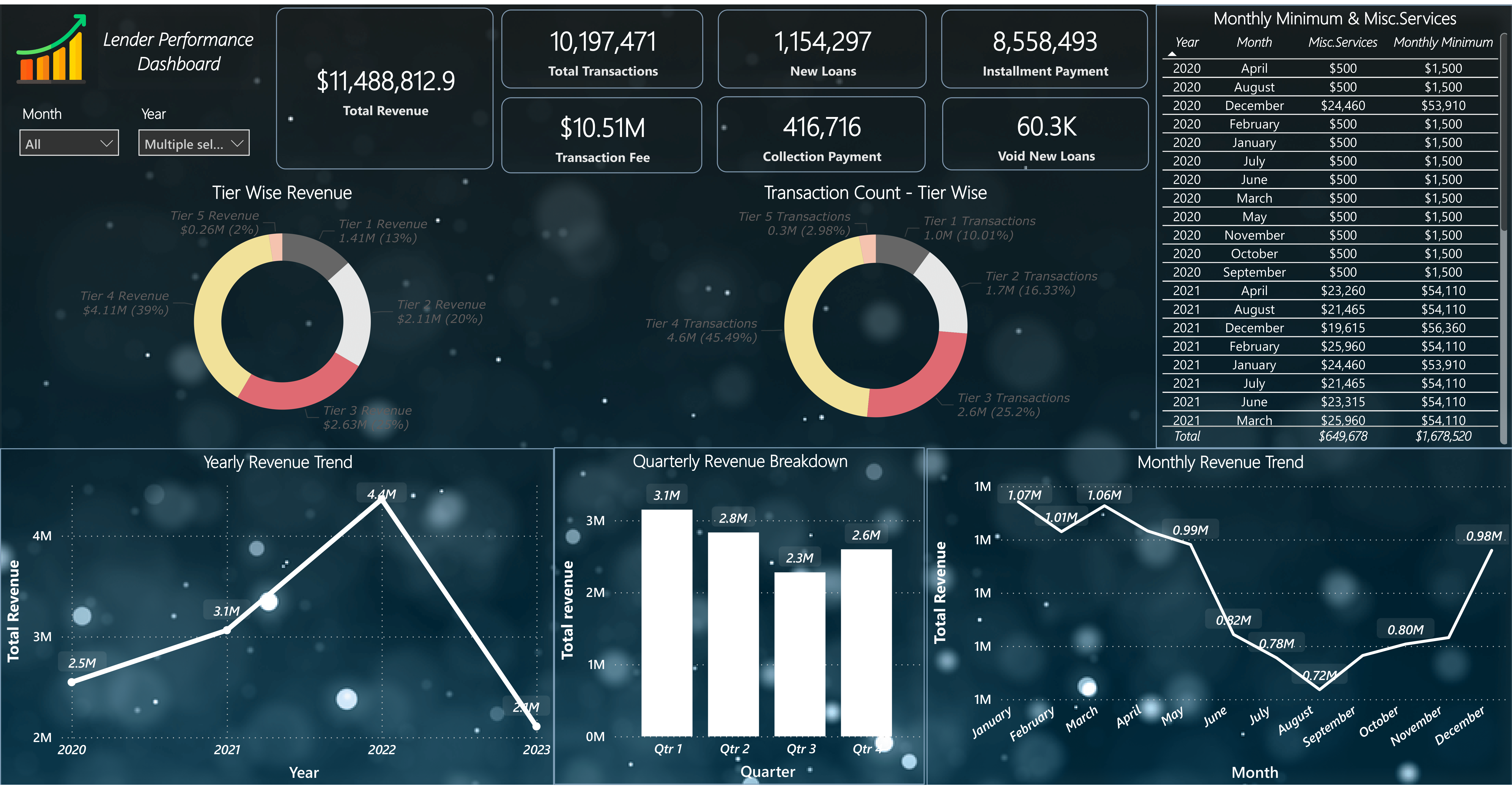 Maximize Your Marketing Roi With Expert Data Analysis