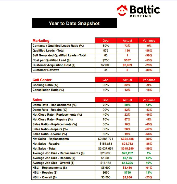 Create Business Performance Reports Spreadsheets