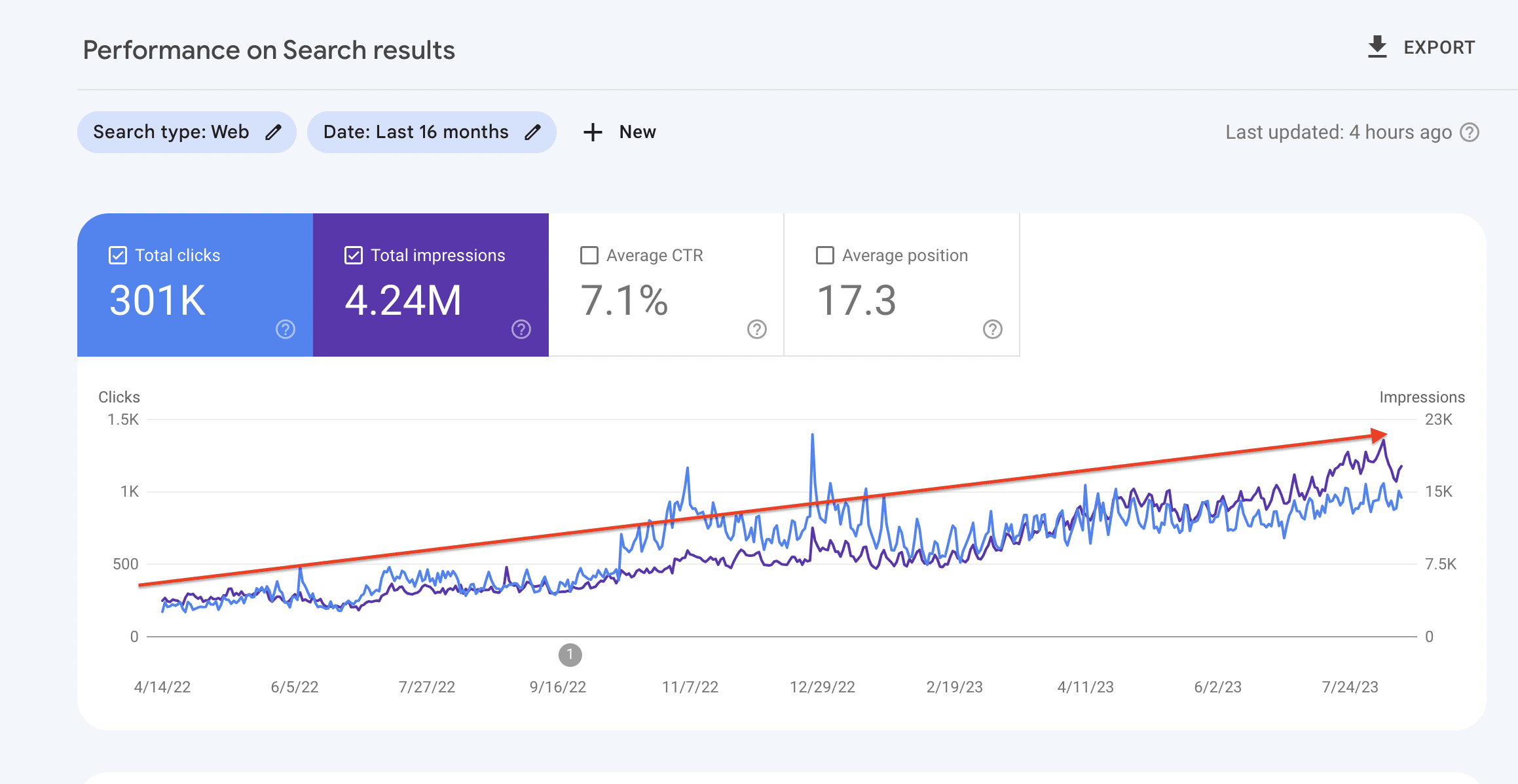 Set Up Your Rank Math Seo For Ranking On 1St Page