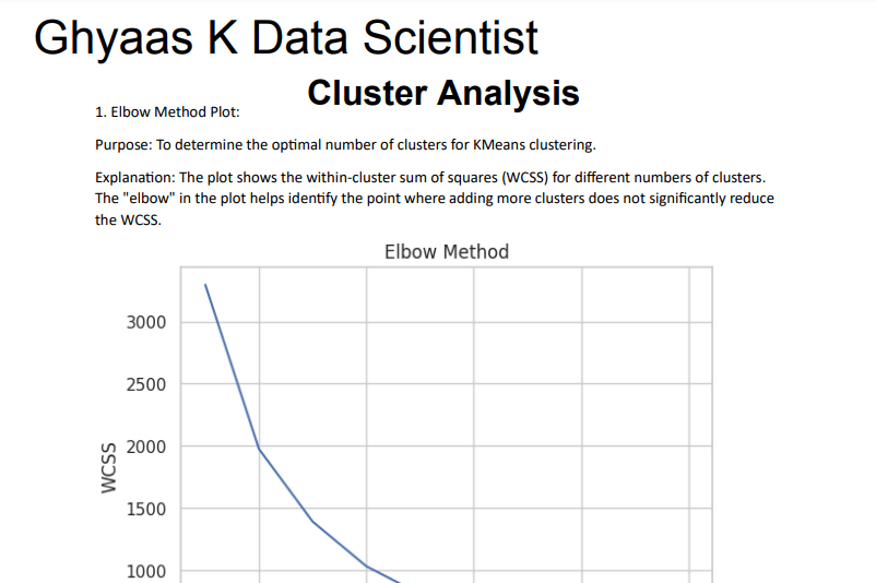 Do Data Cleaning, Visualization Using Python, Tableau, Spss, And Sas