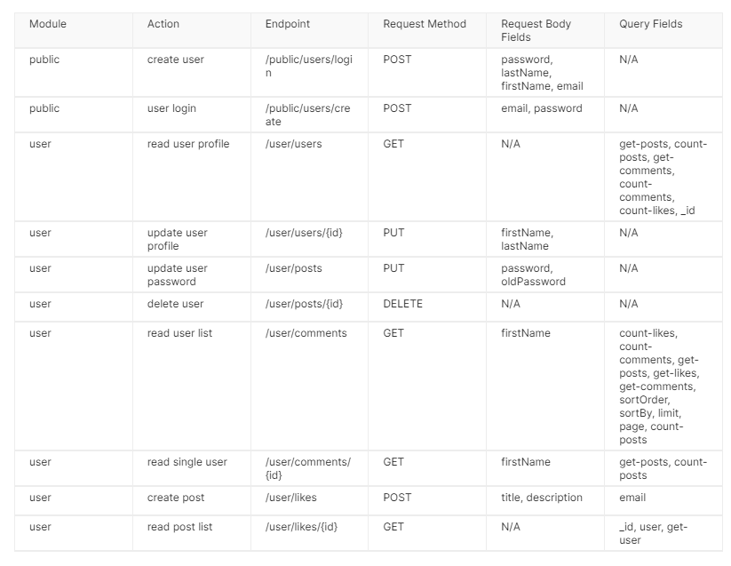 Do Api Development Api Integration