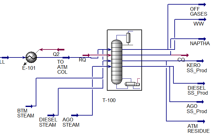 Handle Your Chemical, Process Engineering, Pfd, Aspen Hysys Tasks