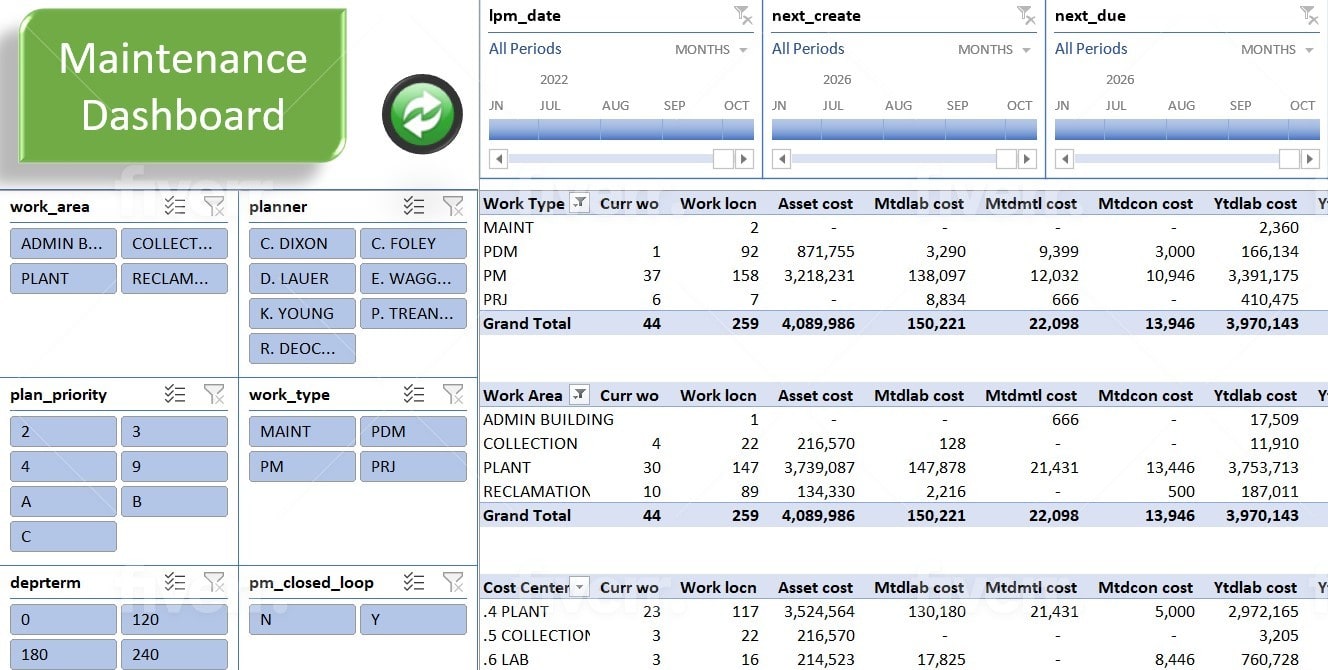 Create Excel Spreadsheet Dashboards And Formats