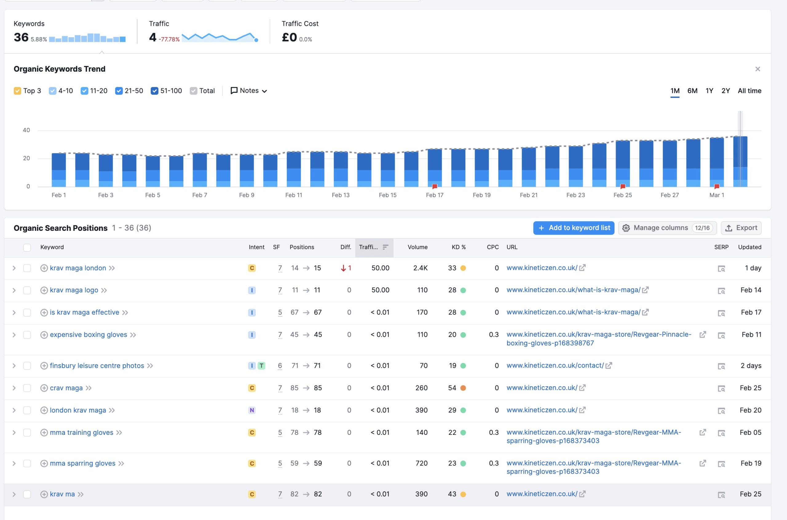 Build High Da Seo Backlinks White Hat Link Building With A Report