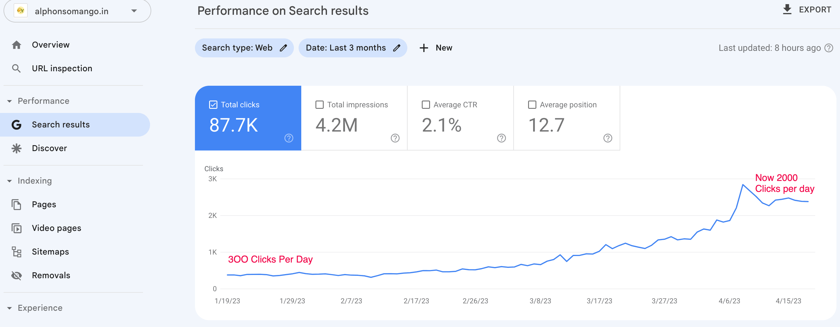 Fix Search Console Ahref Semrush Errors And Technical Seo Issues