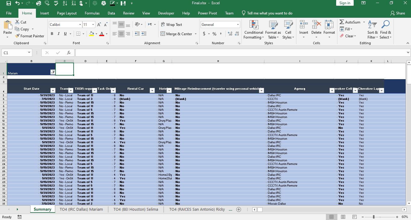 Do Excel Vba Macros, Data Cleaning, Data Entry, And Data Analytics