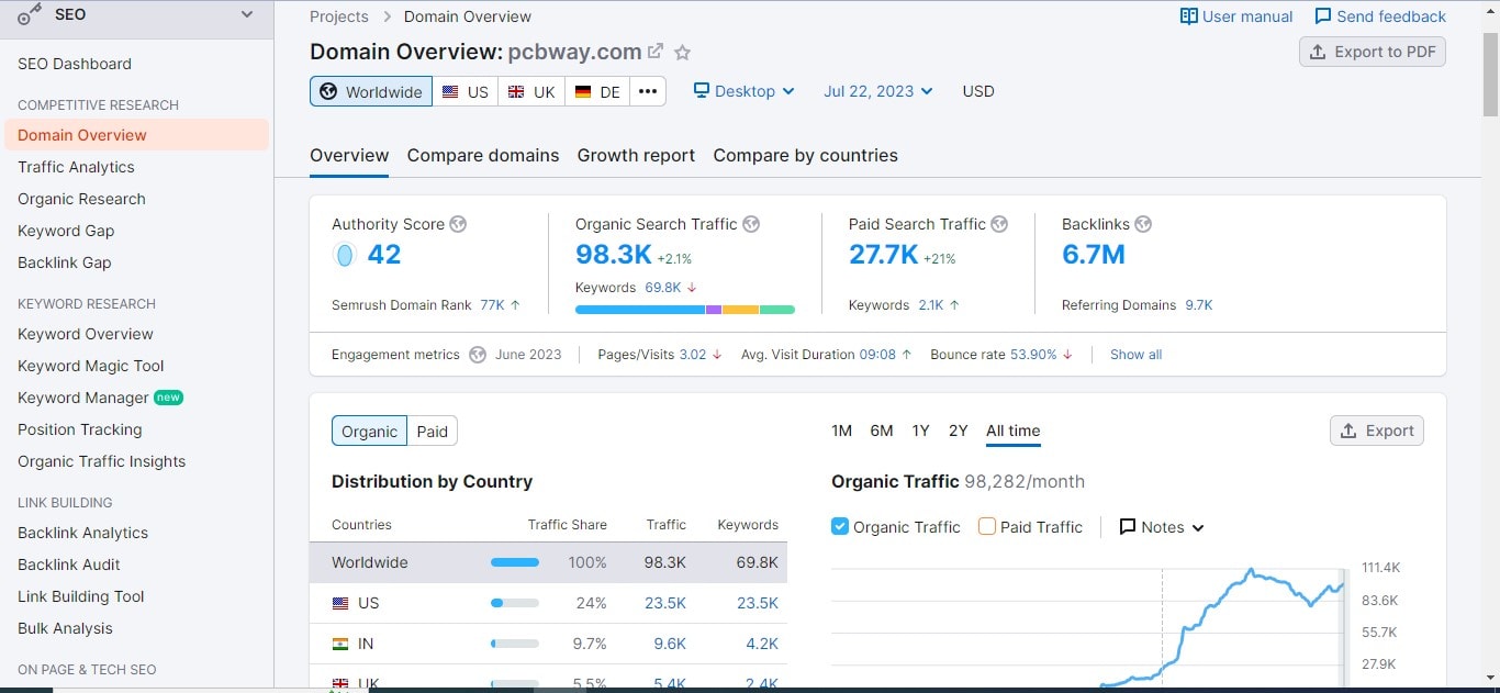 Build High Quality Dofollow Seo Backlinks Link Building Google Top Ranking