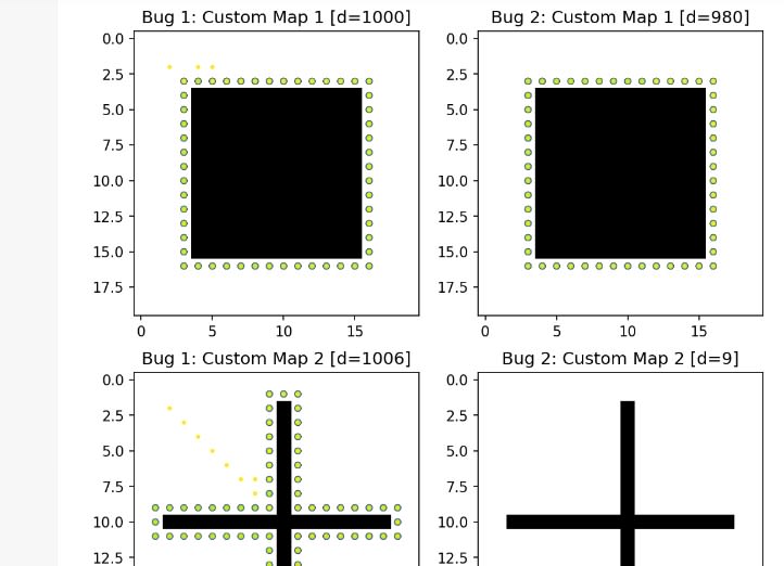 Do Python Programming Projects And Design Your Algorithms