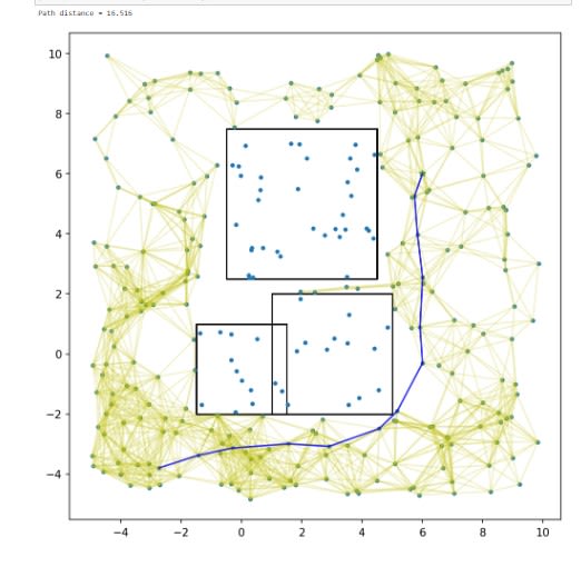 Do Python Programming Projects And Design Your Algorithms