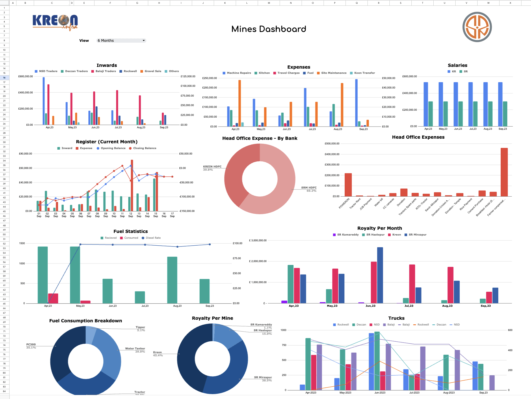 Be Your Data Analyst And Visualization Expert