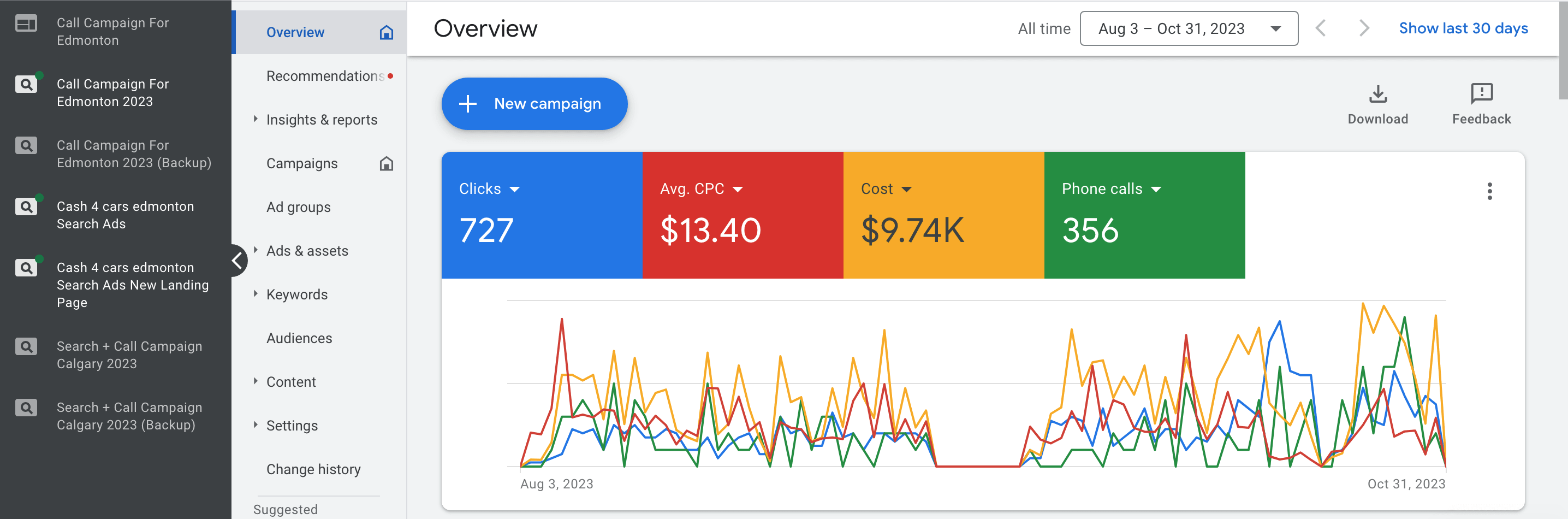 Setup Google Search Ad For Junk Car Removal