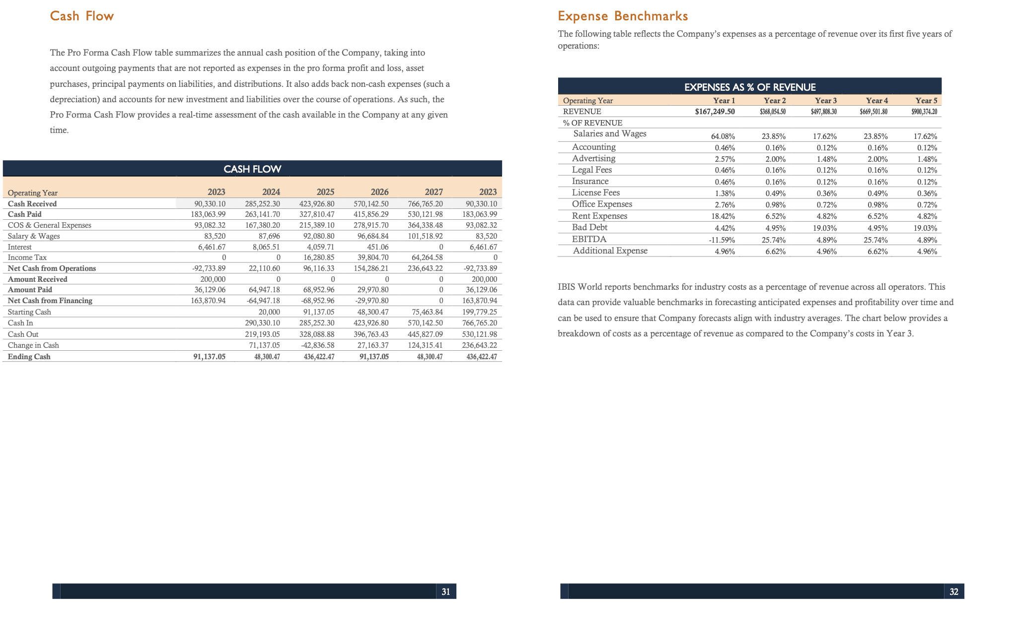 Create Sales, Marketing Data Analysis Reports Through Tableau And Google Studio