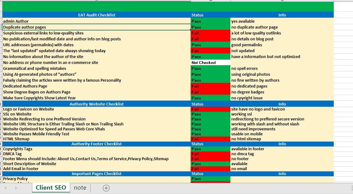 Provide Complete Website Seo Audit Report With Action Plans