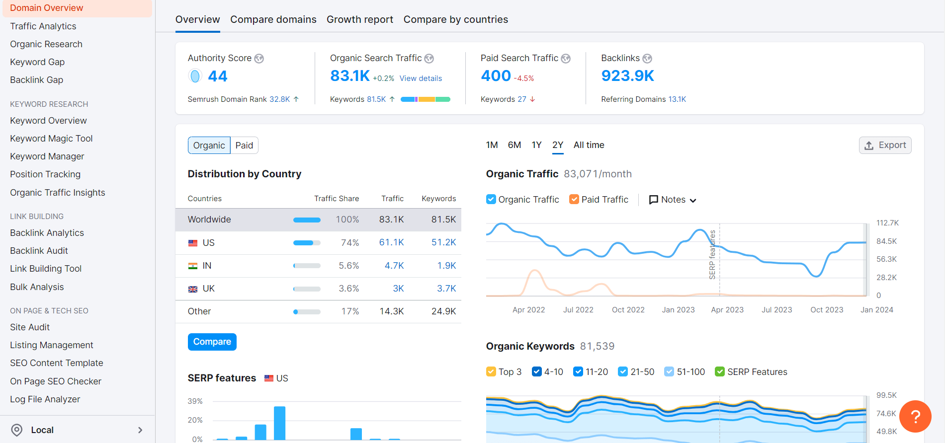 Do Link Building High Quality Contextual Dofollow Seo Backlinks