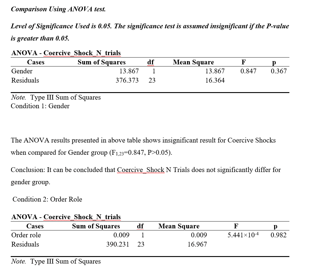 Do Advance Level Data Analysis Spss, Jasp, Stata, Excel, R