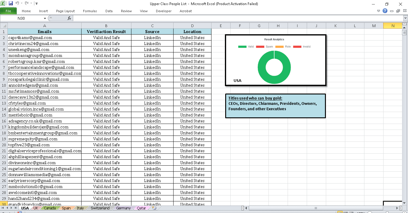 Do Data Collection, Data Extraction And Website Scraping