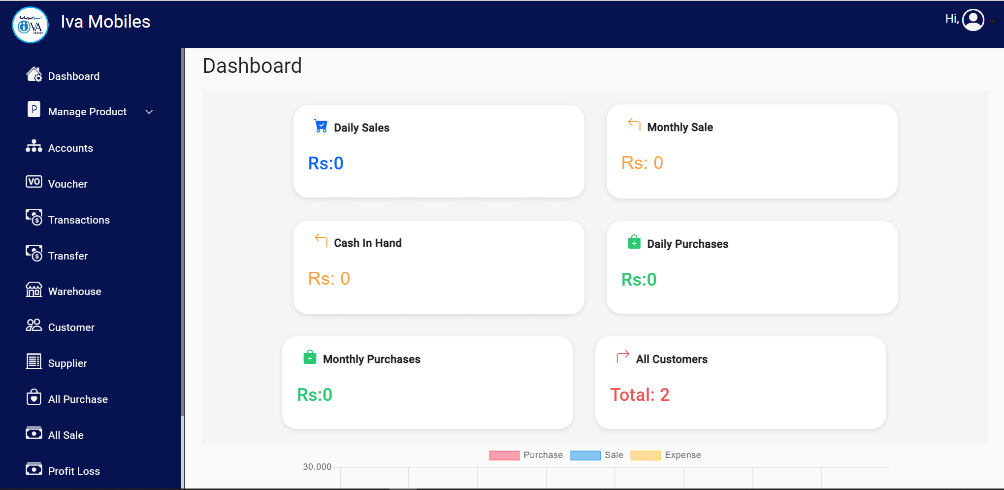 Expert Figma To Webflow,Psd,Xd To Webflow Landing Page