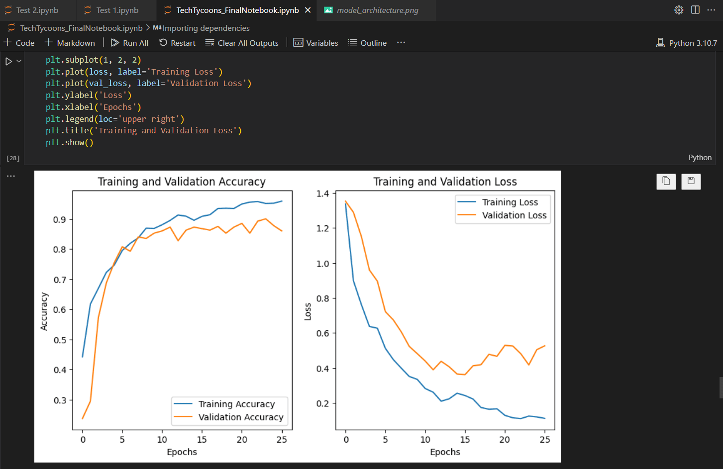 Create Machine Learning And Deep Learning Models In Python