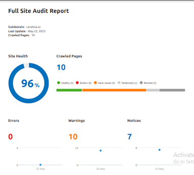 Do Shopify Seo For 1St Page Ranking On Google