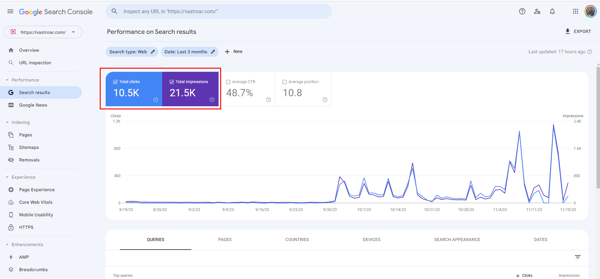 Setup Rank Math Seo And Score 90 Plus In On Page Optimization