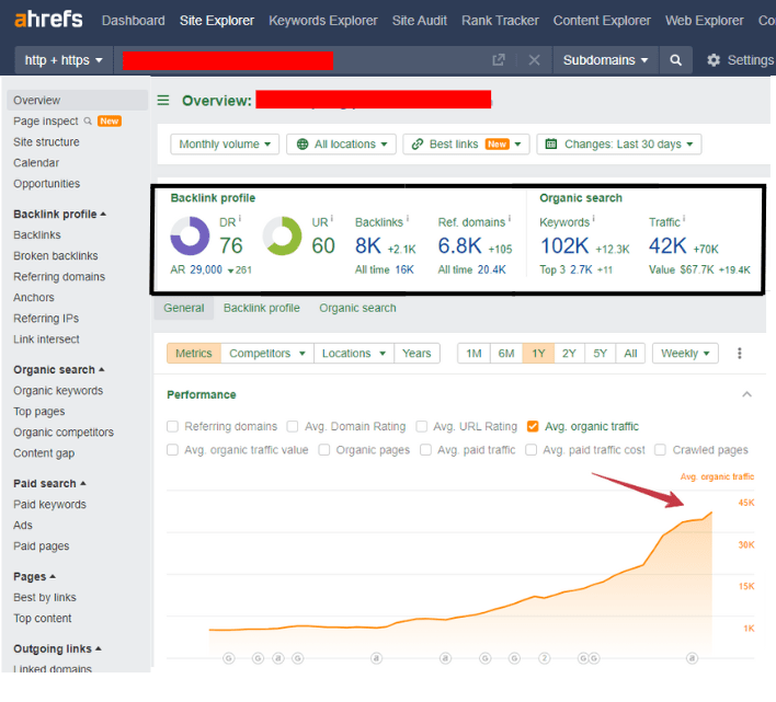 Increase Domain Rating Ahrefs Dr By High Domain Authority Dofollow Seo Backlinks