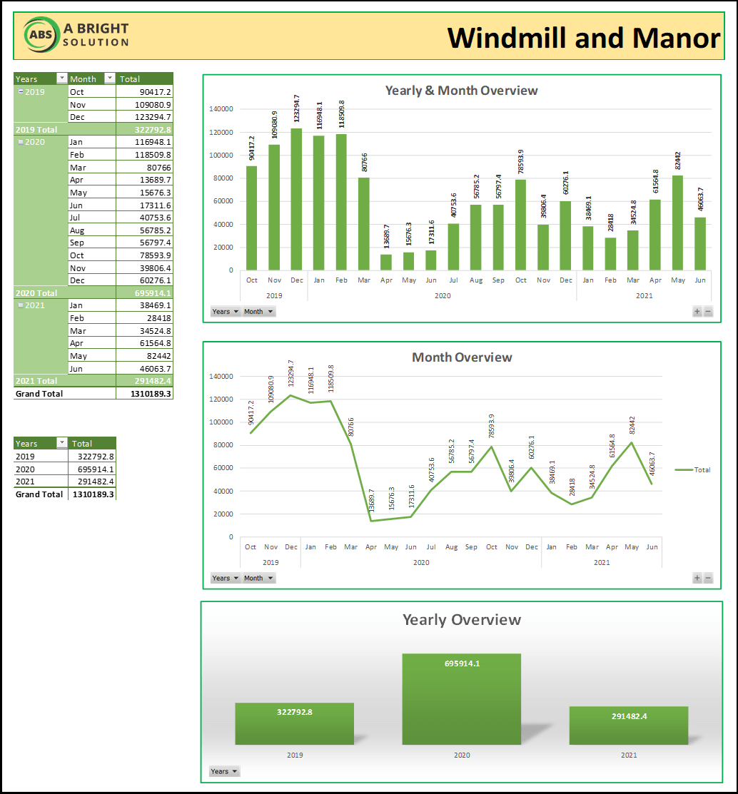 Provide Excellent Service In Microsoft Excel