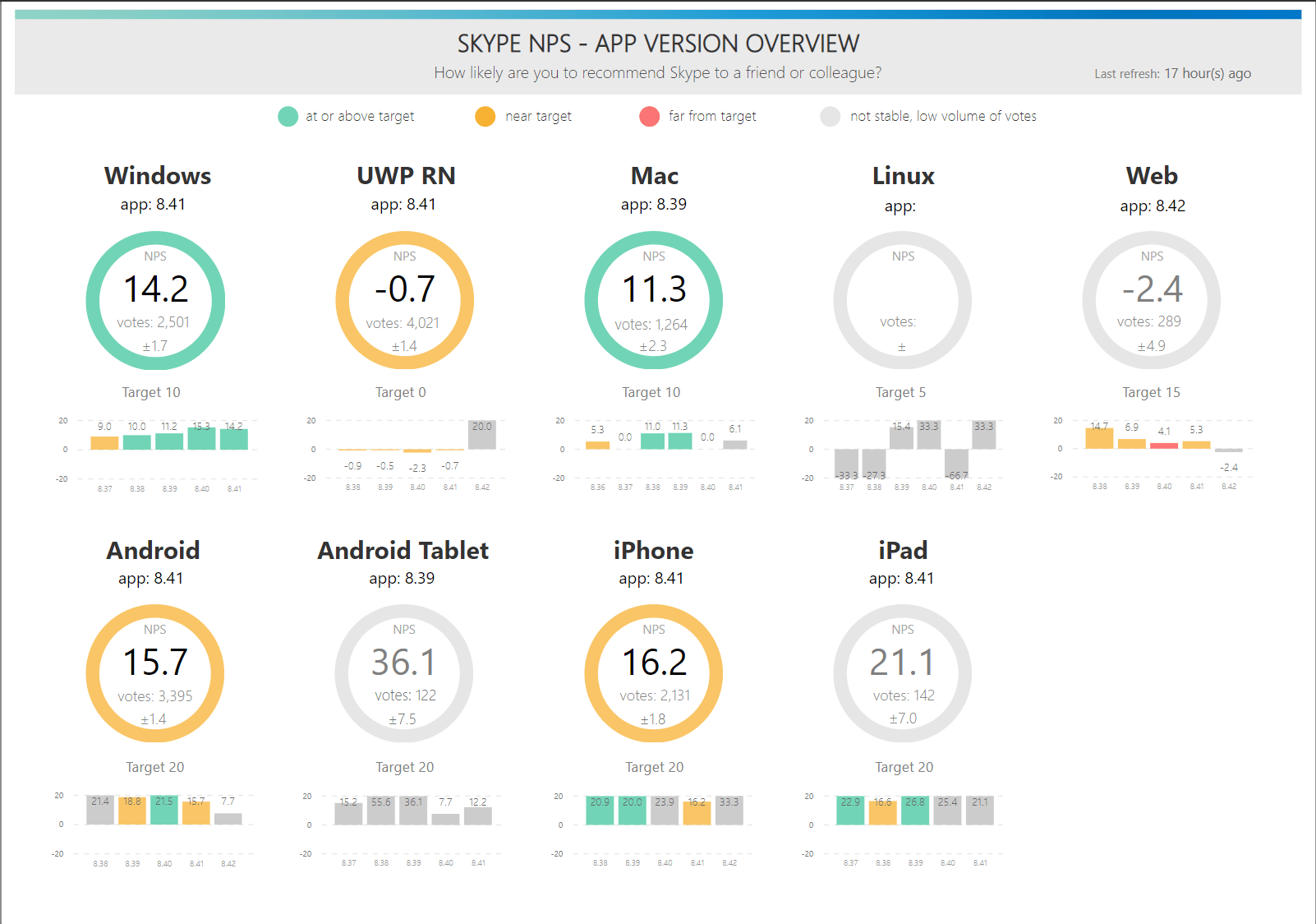 Build Automated And Insightful Power Bi Report