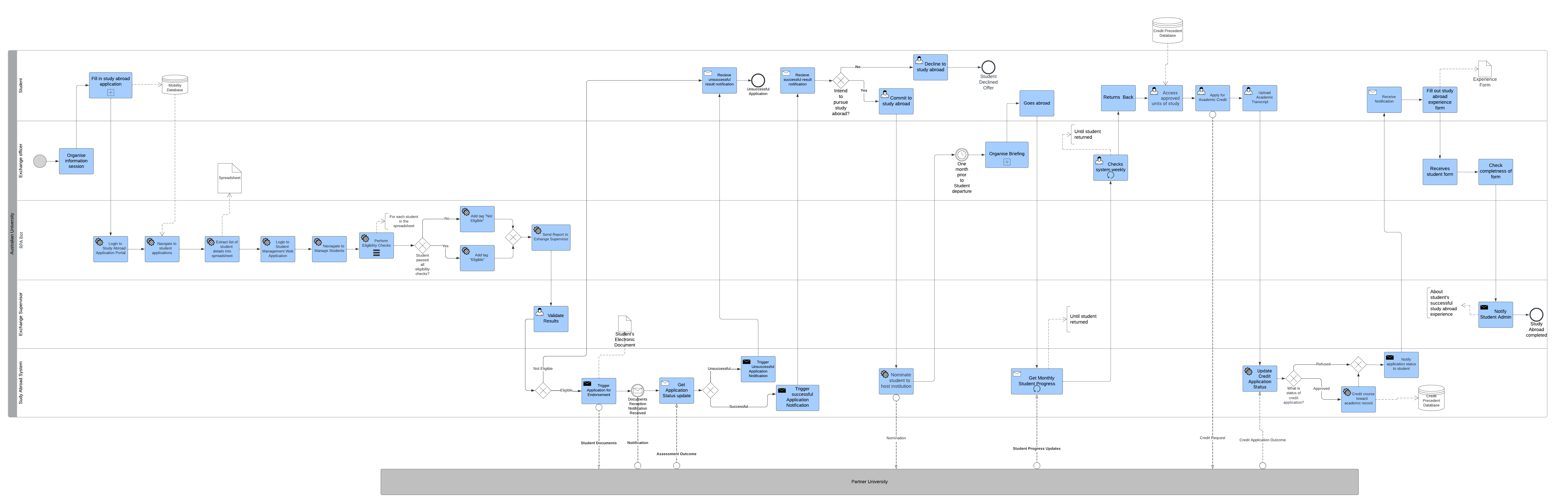 Create Bpmn Model Of Your Business Process