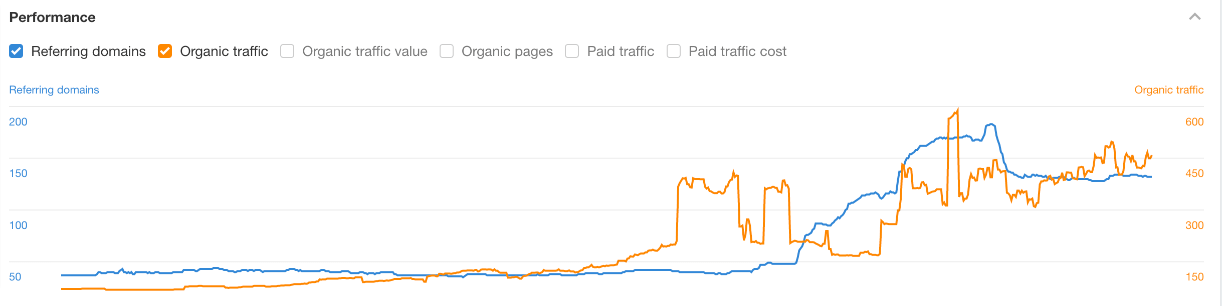 Make Wordpress Seo Fixes For Google Rankings