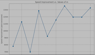 Do Nlp, Image Processing Task Using Scikit Image And Opencv