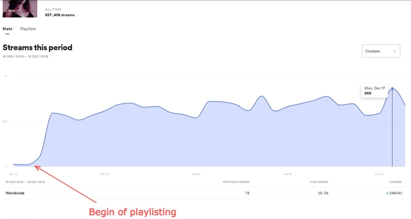 Grow Your Instagram Account And Engagement