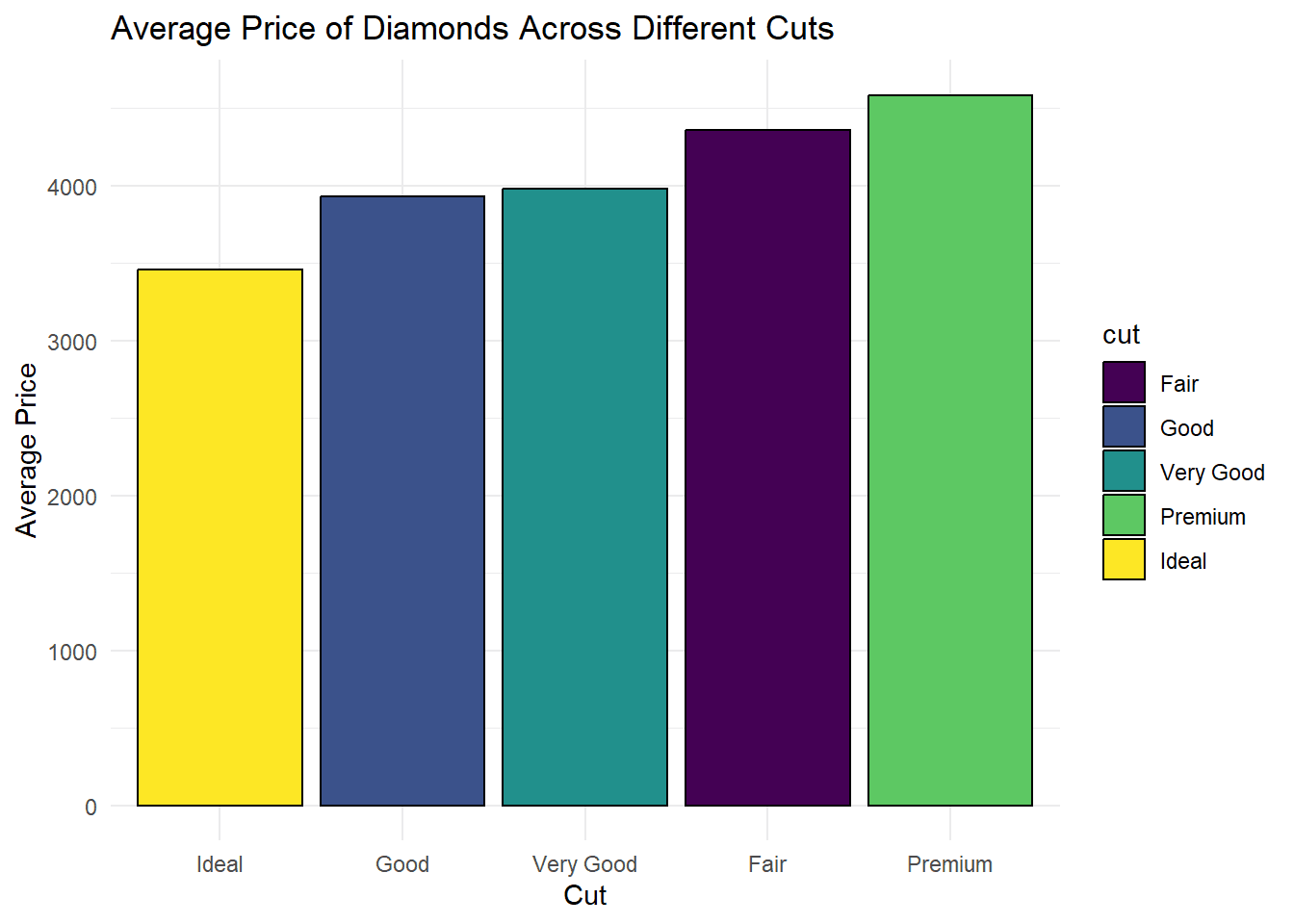 Help You Code In R Programming Language, Rstudio