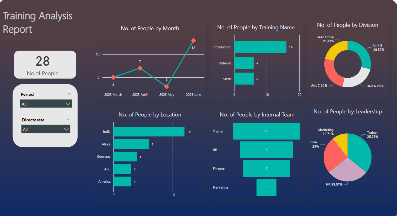 Be Your Power Bi Dashboards And Reports Expert