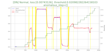 Do Time Series Anomaly Detection