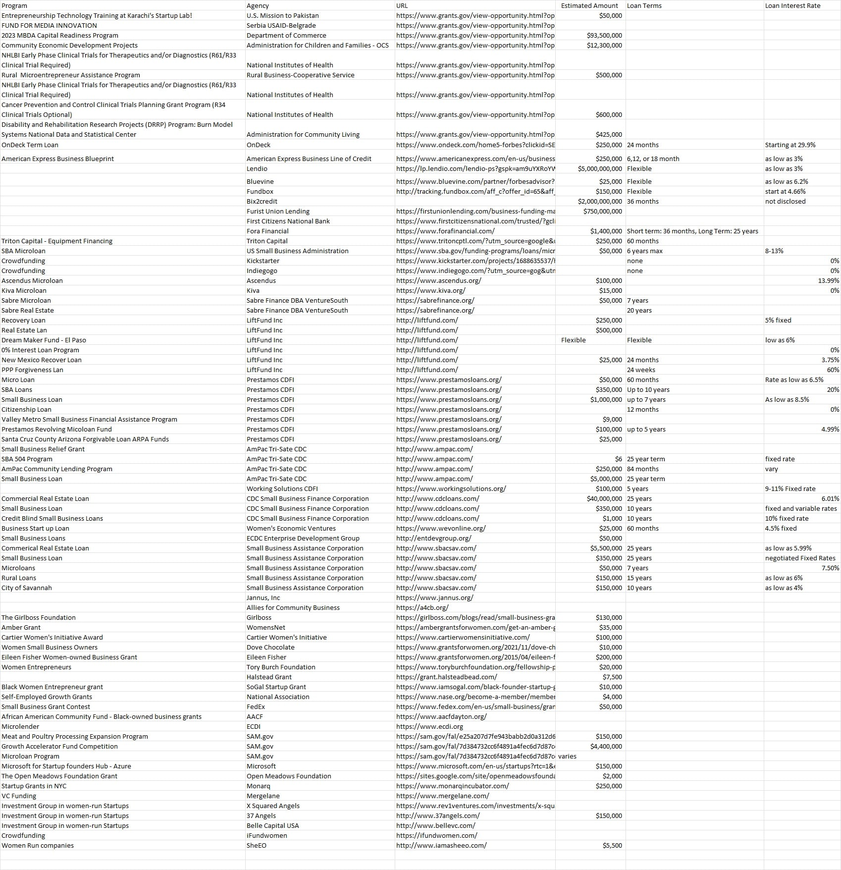 Provide Accurate Data Entry Data Mining And Web Research