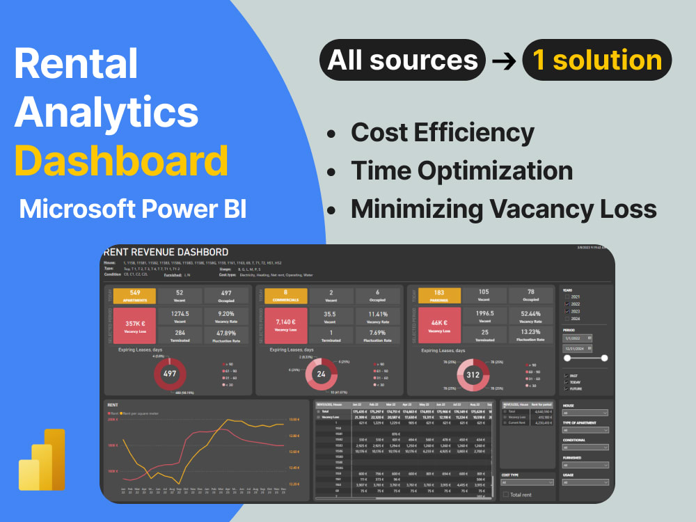 Create Your Digital Marketing Reports In Looker Studio